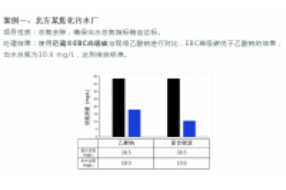 食品廢水總氮超標(biāo)怎么處理？